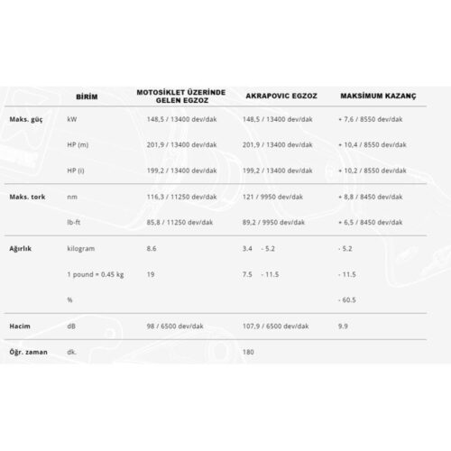Akrapovic E-B10R7 Paslanmaz Çelik Headers - BMW S 1000 R / M 1000 R (2019-2024) - Ride4Moto