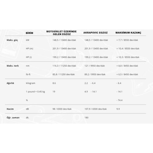 Akrapovic e-b10e8 titanium headers - bmw s 1000 rr / m 1000 rr (2019-2024) - ride4moto Akrapovic E-B10E8 Titanium Headers - Bmw S 1000 RR / M 1000 RR (2019-2024) - Ride4Moto