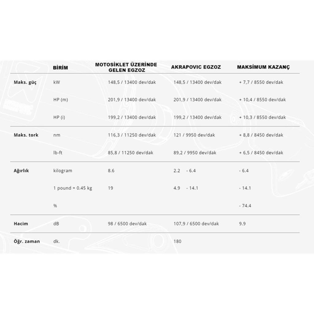 Akrapovic e-b10e8 titanium headers - bmw s 1000 rr / m 1000 rr (2019-2024) - ride4moto Akrapovic E-B10E8 Titanium Headers - Bmw S 1000 RR / M 1000 RR (2019-2024) - Görsel 7