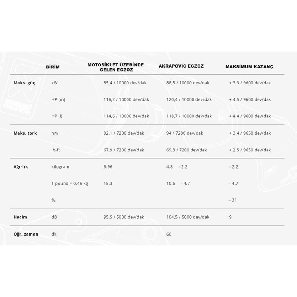 Akrapoviç tracer9 racing line carbon egzoz (2021-2024) - ride4moto Akrapoviç TRACER9 Racing Line Carbon Egzoz (2021-2024) - Görsel 5