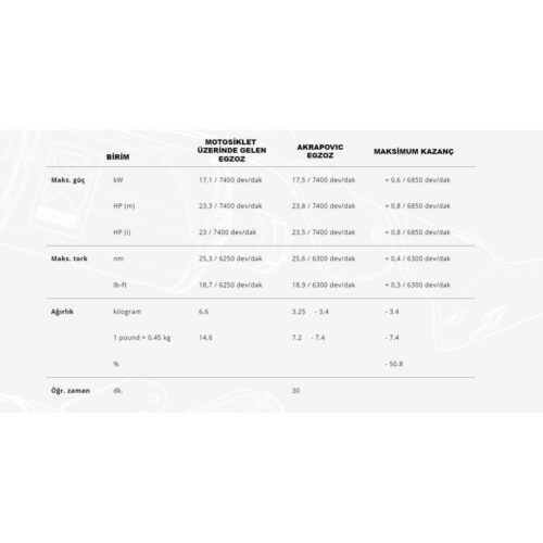 Akrapoviç xmax slip-on line (ss) egzoz (2017-2024) - ride4moto Akrapoviç XMAX Slip-On Line (SS) Egzoz (2017-2024) - Ride4Moto
